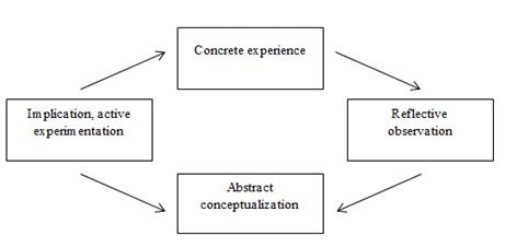Figure 2_Dual Learning Model