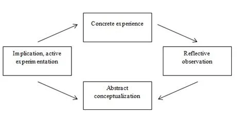 Figure 2_Dual Learning Model