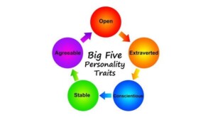 Big Five e Teorie della personalità - Introduzione alla psicologia