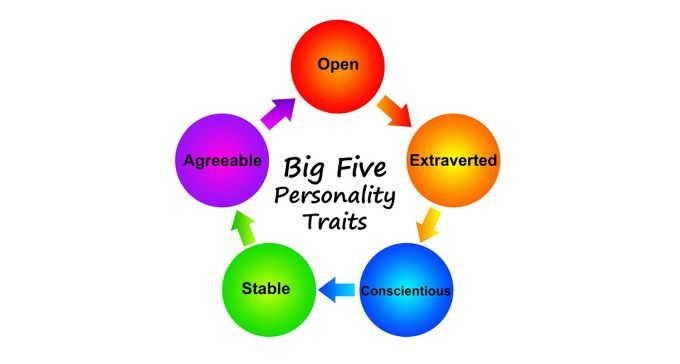 Big Five - Tratti di personalità