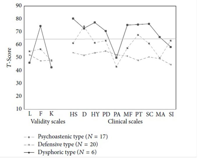 Profilo MMPI-2 in donne con depressione perinatale uno studio preliminare_ IMM. 1