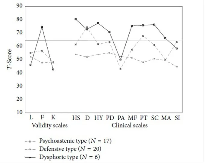 Profilo MMPI-2 in donne con depressione perinatale uno studio preliminare_ IMM. 1