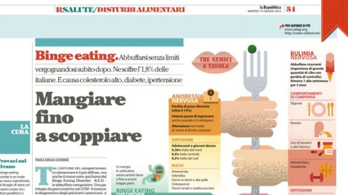 Binge eating: abbuffarsi fino a scoppiare