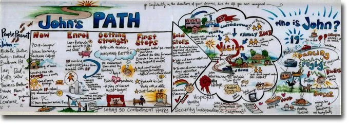 P.A.T.H. (planning alternative tomorrows with hope) come e perché utilizzare strumenti di sviluppo personale nei percorsi di ripresa di persone con diagnosi psichiatrica