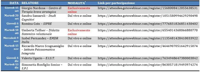 TABELLA_I nuovi webinars dell'Ordine Psicologi Lombardia in arrivo - Da Settembre a Dicembre 2016