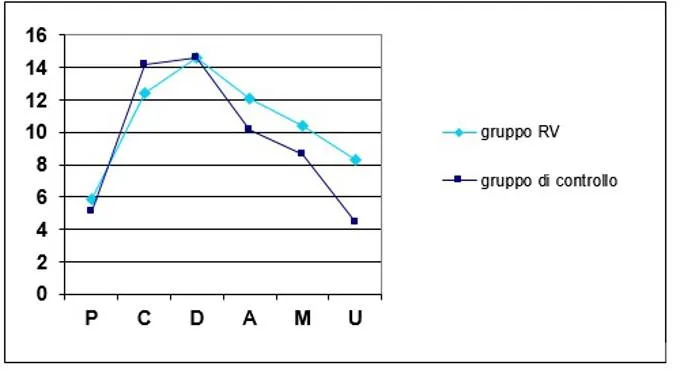 Realtà virtuale come strumento nella valutazione della dipendenza da alcool - FIG. 3