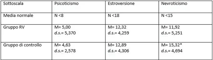 Realta virtuale come strumento nella valutazione della dipendenza da alcool - TAB 2