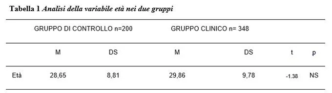 il ruolo dell emotività espressa nell esordio delle psicosi - tab 1