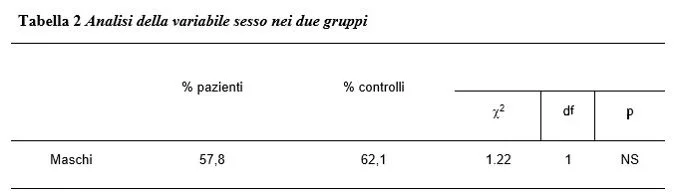 il ruolo dell emotività espressa nell esordio delle psicosi - tab 2