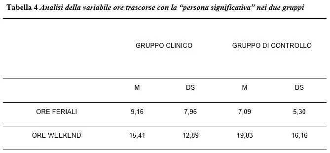 Il ruolo dell Emotività Espressa nell esordio delle psicosi - TAB 4