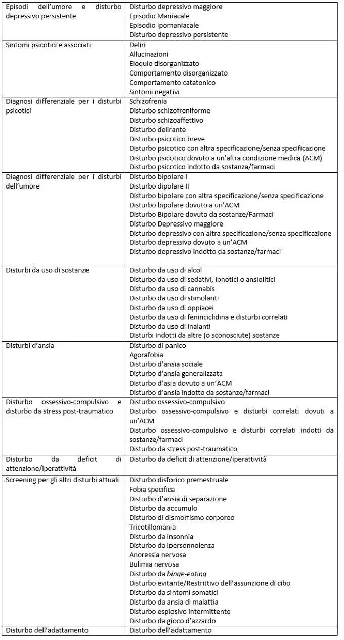 La SCID-5 -CV: l' intervista semistrutturata per formulare diagnosi secondo i criteri del DSM-5