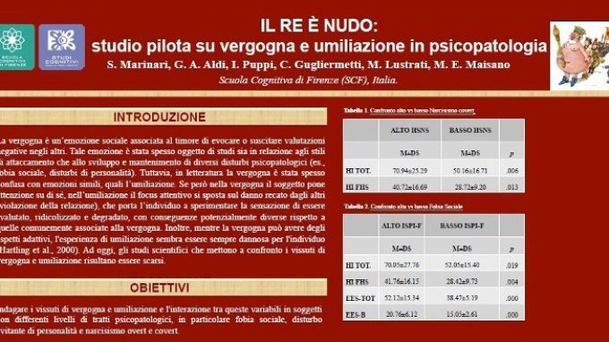 Il Re è nudo: studio pilota su vergogna e umiliazione in psicopatologia – Riccione, 2017
