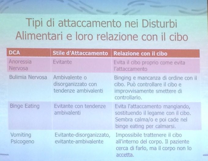 Trauma e alimentazione il nesso nascosto nel cibo - Report dal seminario con Natalia Seijo - SLIDE 1