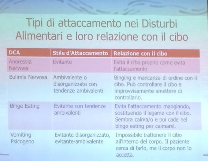 Trauma e alimentazione il nesso nascosto nel cibo - Report dal seminario con Natalia Seijo - SLIDE 1