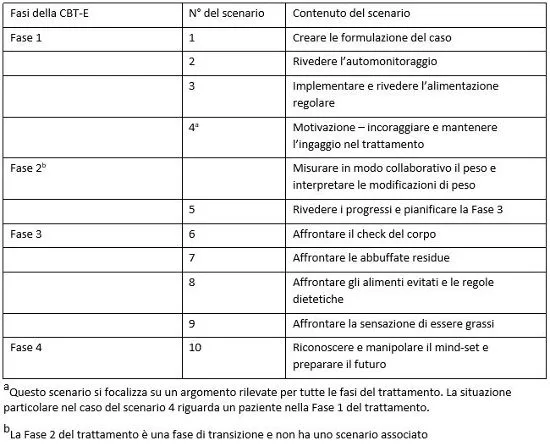 Competenza del terapeuta: è possibile misurarla attraverso rigorosi strumenti?