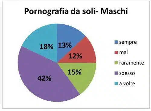 Abitudini sessuali e affettive cosa cambia in base a genere e orientamento sessuale - Imm1