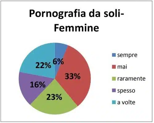 Abitudini sessuali e affettive cosa cambia in base a genere e orientamento sessuale - Imm2