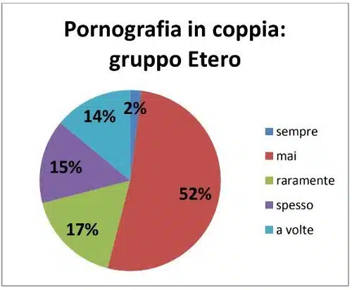 Abitudini sessuali e affettive cosa cambia in base a genere e orientamento sessuale -Imm4