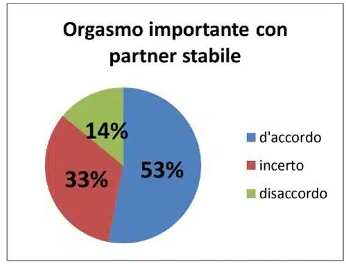 Abitudini sessuali e affettive nei giovani adulti i dati di una recente ricerca - IMM1