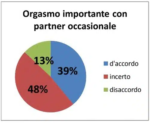 Abitudini sessuali e affettive nei giovani adulti i dati di una recente ricerca - IMM2