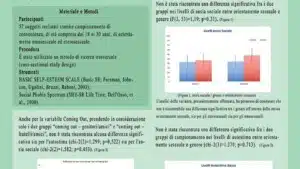 Autostima e Ansia Sociale non hanno Orientamento Sessuale - FEATURED