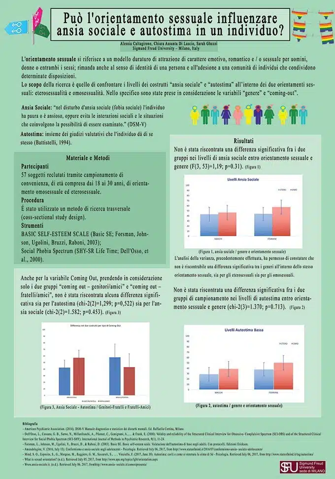 Autostima e Ansia Sociale non hanno Orientamento Sessuale - FEATURED