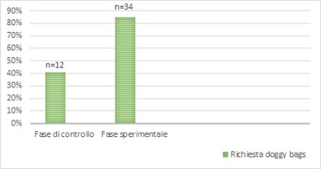 Il nudge contro lo spreco alimentare la psicologia al servizio del benessere sociale - GRAFICO