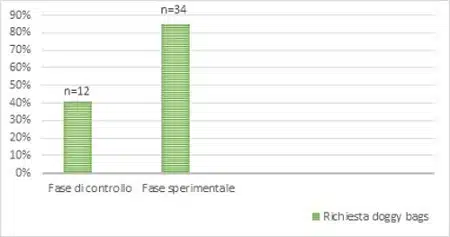 Il nudge contro lo spreco alimentare la psicologia al servizio del benessere sociale - GRAFICO