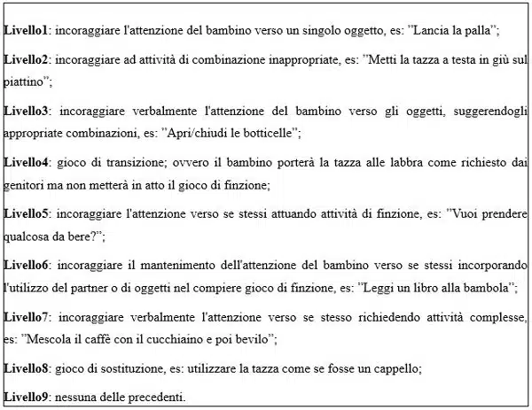 Sindrome di Down e Autismo come cambia l'interazione genitori-figli - LIVELLI