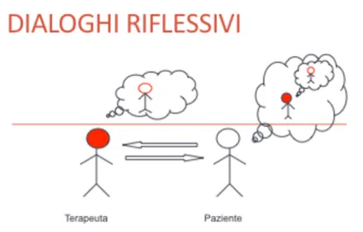 Dialoghi Riflessivi - Lenzi