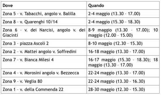 Psicologi in Zona- Calendario 2018