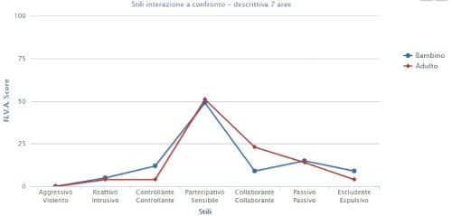 Legame madre-bambino: da oggi è possibile codificarlo con l'NVA- Immagine 1