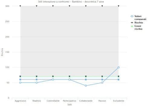 Legame madre-bambino: da oggi è possibile codificarlo con l'NVA - Immagine 2
