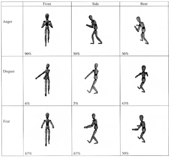 POSTURA FIGURA 1.a