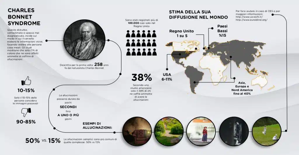Sindrome di Charles Bonnet una patologia spesso sottovalutata imm1