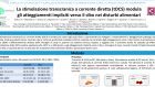 La stimolazione transcranica a corrente diretta (tDCS) modula gli atteggiamenti impliciti verso il cibo nei disturbi alimentari – Riccione, 2019
