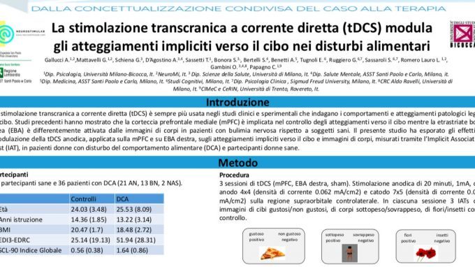 La stimolazione transcranica a corrente diretta (tDCS) modula gli atteggiamenti impliciti verso il cibo nei disturbi alimentari – Riccione, 2019