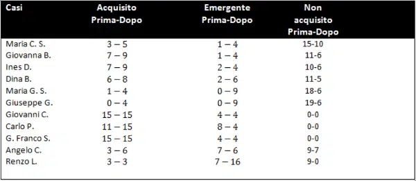 Educazione strutturata strategia di intervento per raggiungere l autonomia - IMM 1