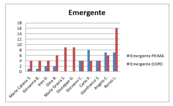 Educazione strutturata strategia di intervento per raggiungere l autonomia - IMM 3