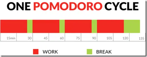 Tecnica del pomodoro come gestire in modo efficace il proprio tempo imm2