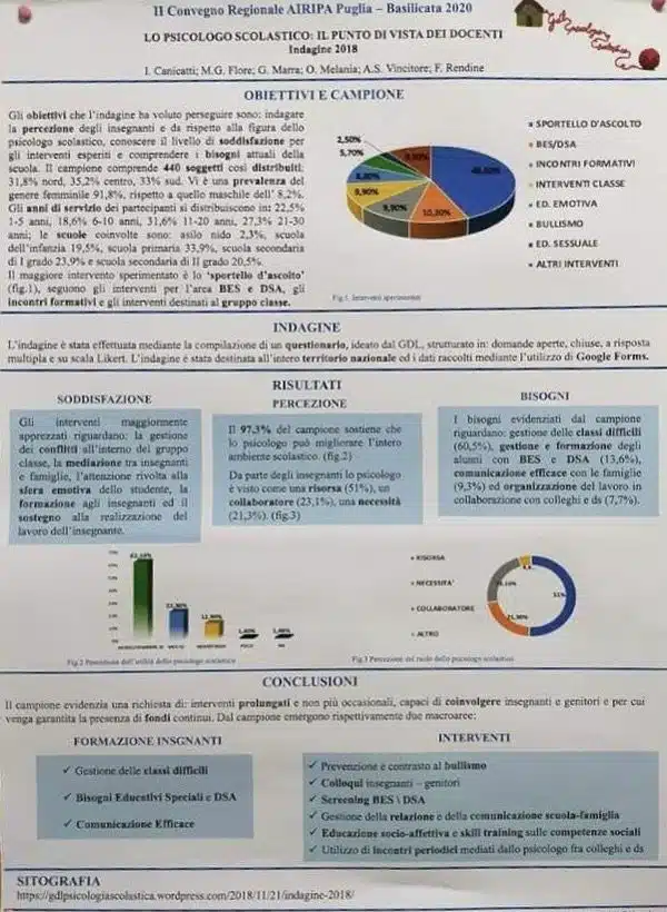 Psicologia scolastica Report del convegno regionale AIRIPA 2020 Fig 1