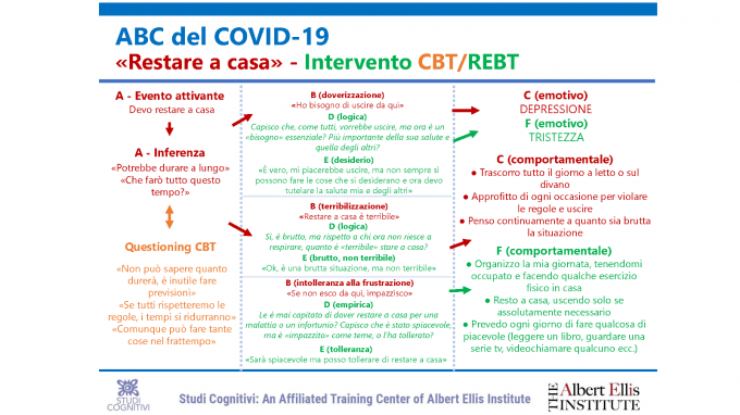 ABC del COVID-19: l’intervento CBT/REBT su emozioni e comportamenti disfunzionali legati al restare a casa