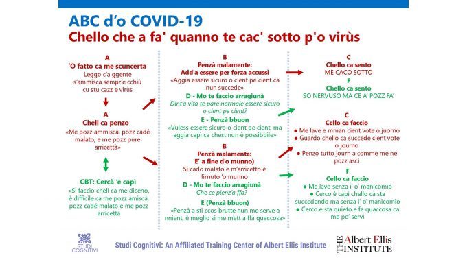 L’ABC del coronavirus in dialetto napoletano
