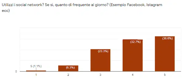 Narcisismo espresso nei social network tra selfie e autostima Psicologia Fig 1