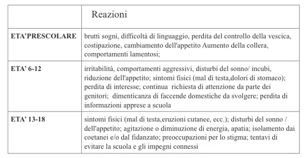 Covid 19 e famiglia come e possibile promuovere la resilienza nei bambini Tab 1