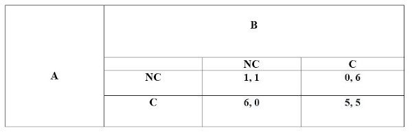Sistemi multiagente nell intelligenza artificiale e loro interpretazione Fig 1