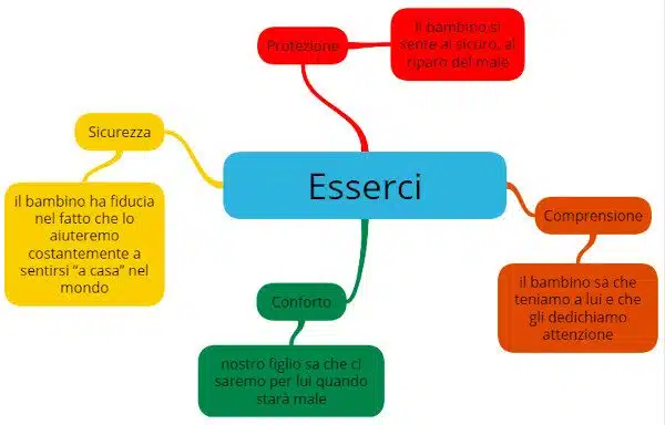 Esserci. Come la presenza dei genitori influisce sullo sviluppo dei bambini Imm 1