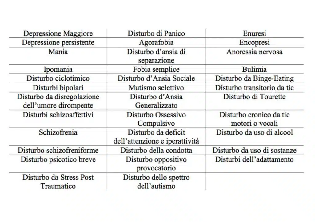 KSADSPL DSM5 valutazione dei disturbi psicopatologici in minori TAB1