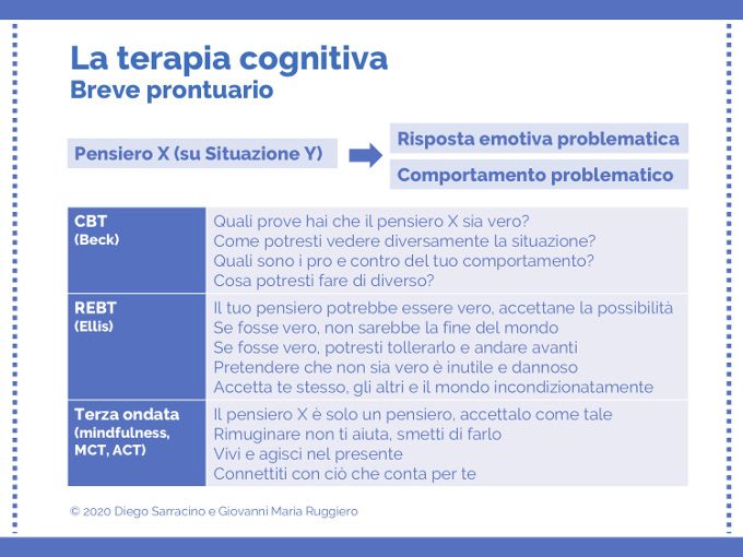 Ruggiero e Sarracino - INFOGRAFICA - Terapia cognitiva