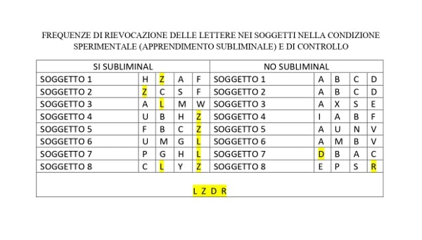 Apprendimento subliminale e disturbo dell apprendimento NAS uno studio Tab 1